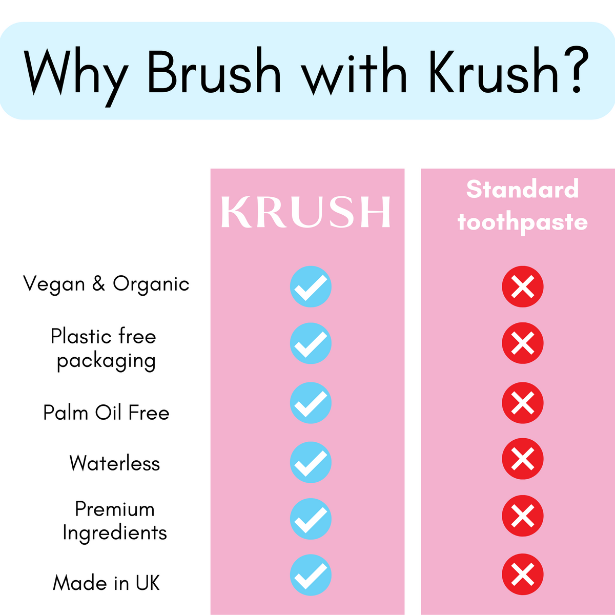 Whitening & Remineralising Toothpaste Tabs (3 Months @ 50% OFF)