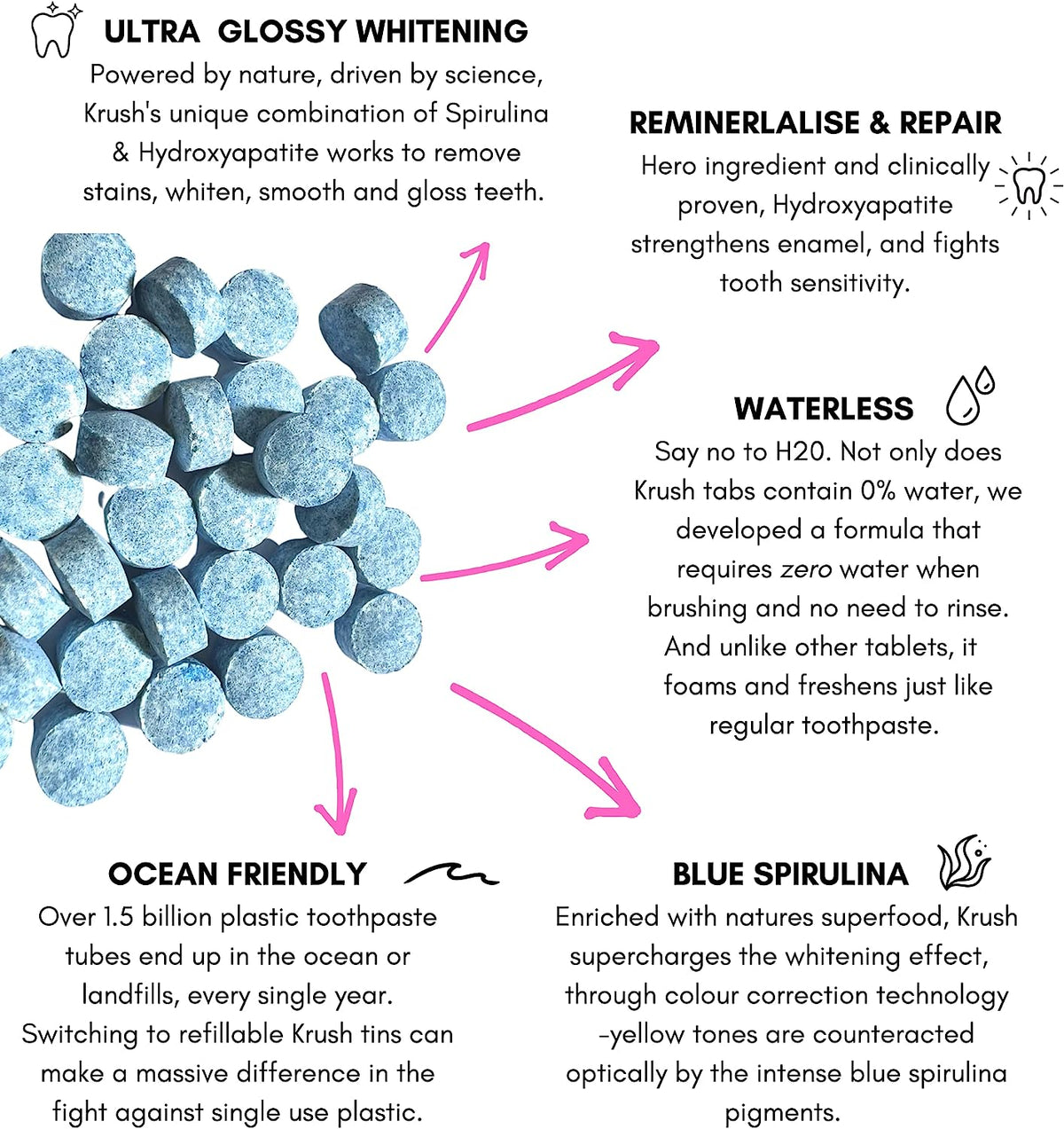 2 Week Starter Pack Gift Set - Whitening &amp; Remineralising Toothpaste Tabs